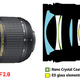 Illustration for article titled Giz Explains: Why Lenses Are the Real Key to Stunning Photos